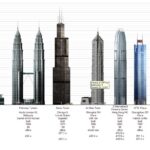 Найвищі будівлі світу: Архітектурні дива сучасності