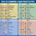 Лч: Ліга чемпіонів: результати матчів 1/8 фіналу