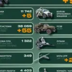 Втрати ворога: 930 військових за добу