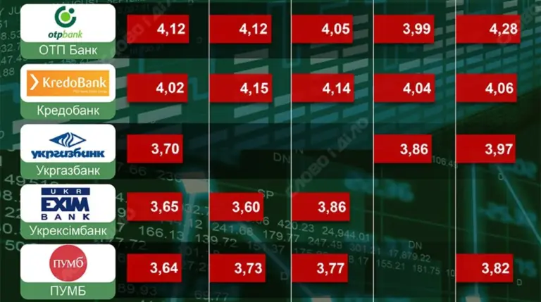 райффайзен банк — UA news